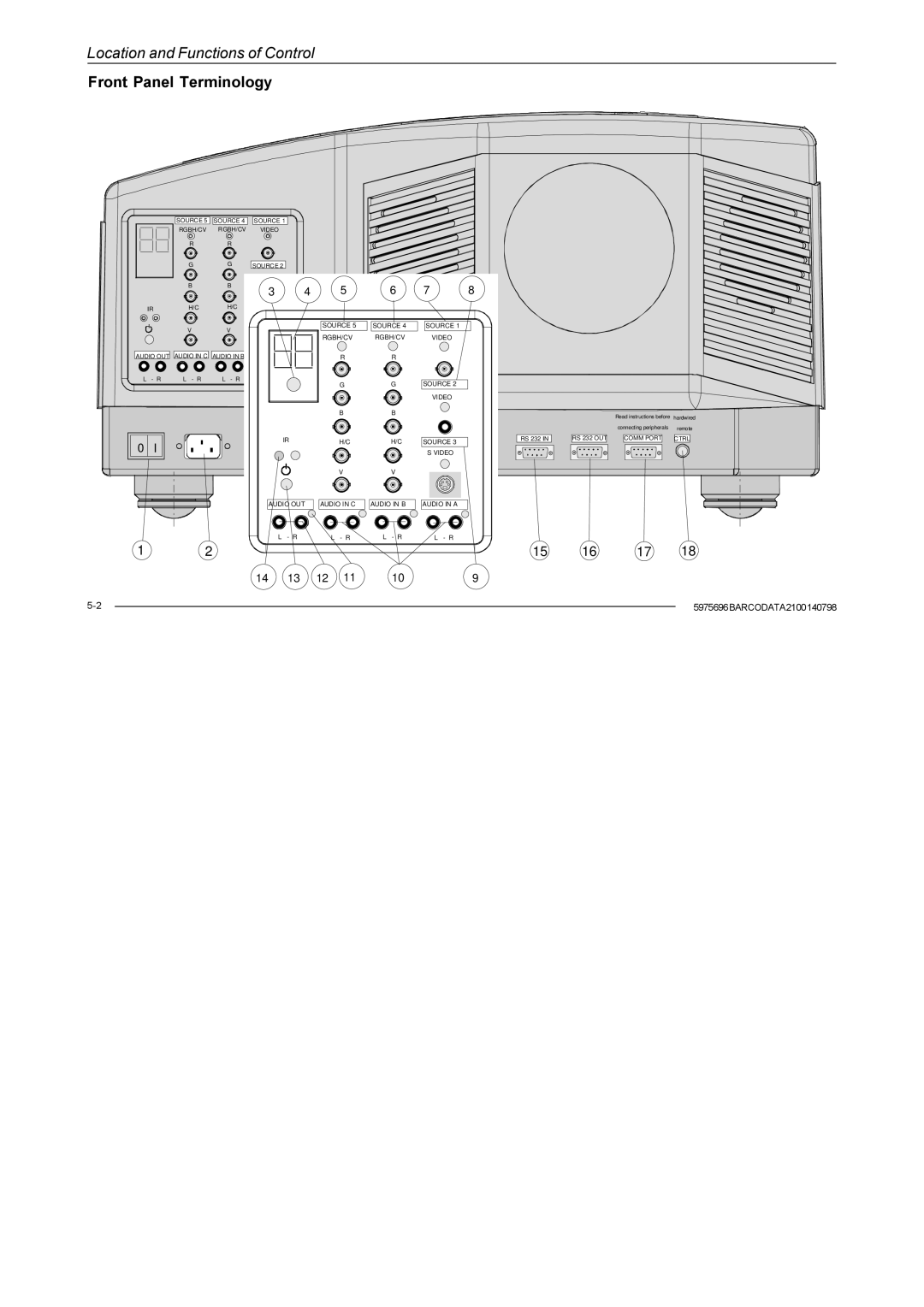 Barco R9001070 owner manual Front Panel Terminology, Audio OUT Audio in C Audio in B Source Video Audio in a 