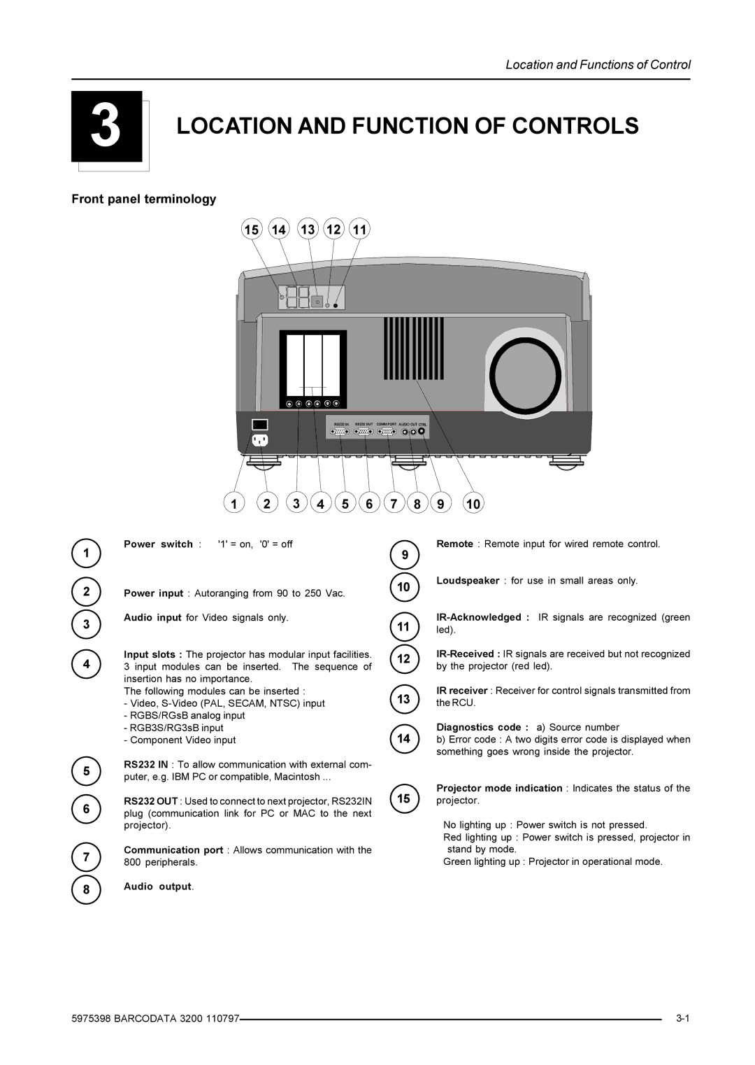 Barco R9001190 manual Location and Function of Controls, Front panel terminology 