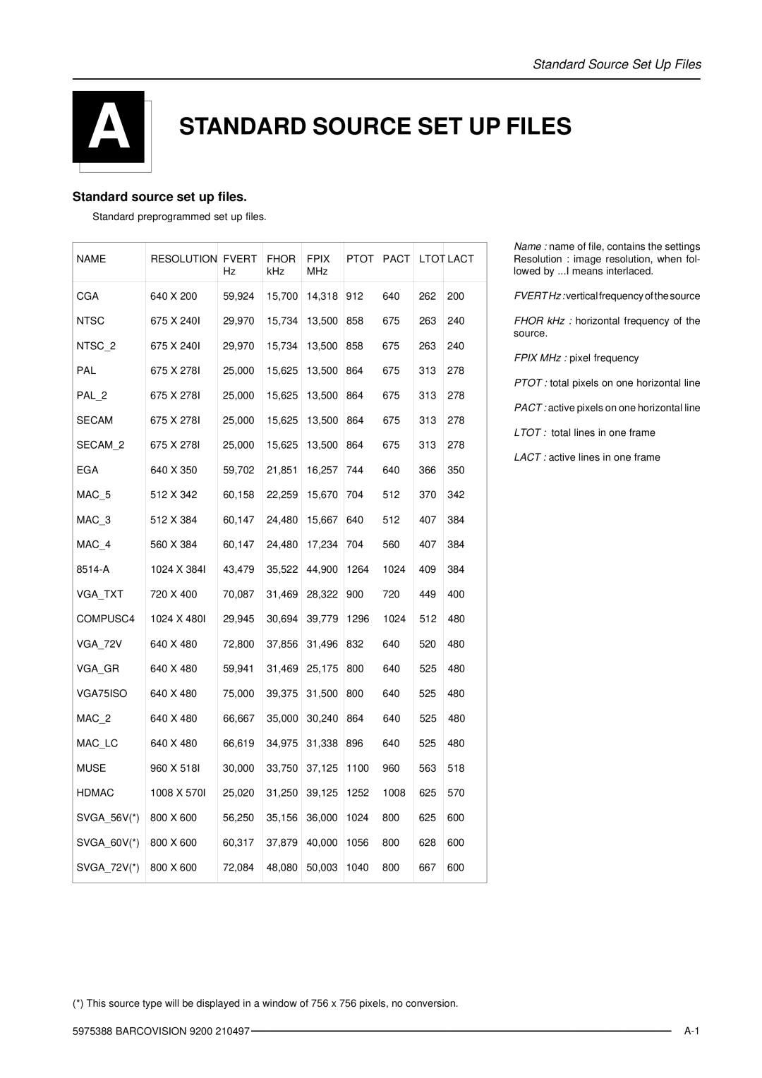 Barco R9001280 owner manual Standard Source SET UP Files, Standard source set up files 