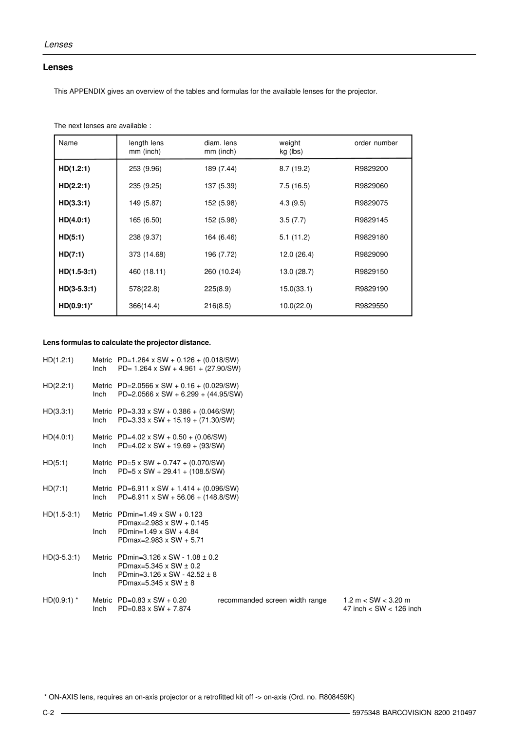 Barco R9001280 owner manual Lenses 