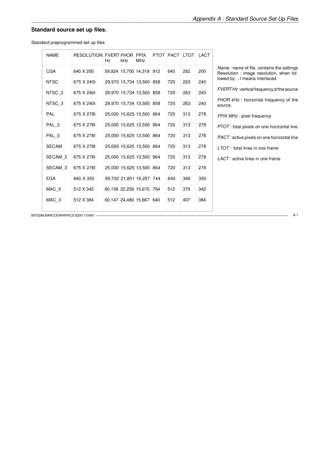 Barco R9001330 owner manual Appendix a Standard Source Set Up Files, Standard source set up files 