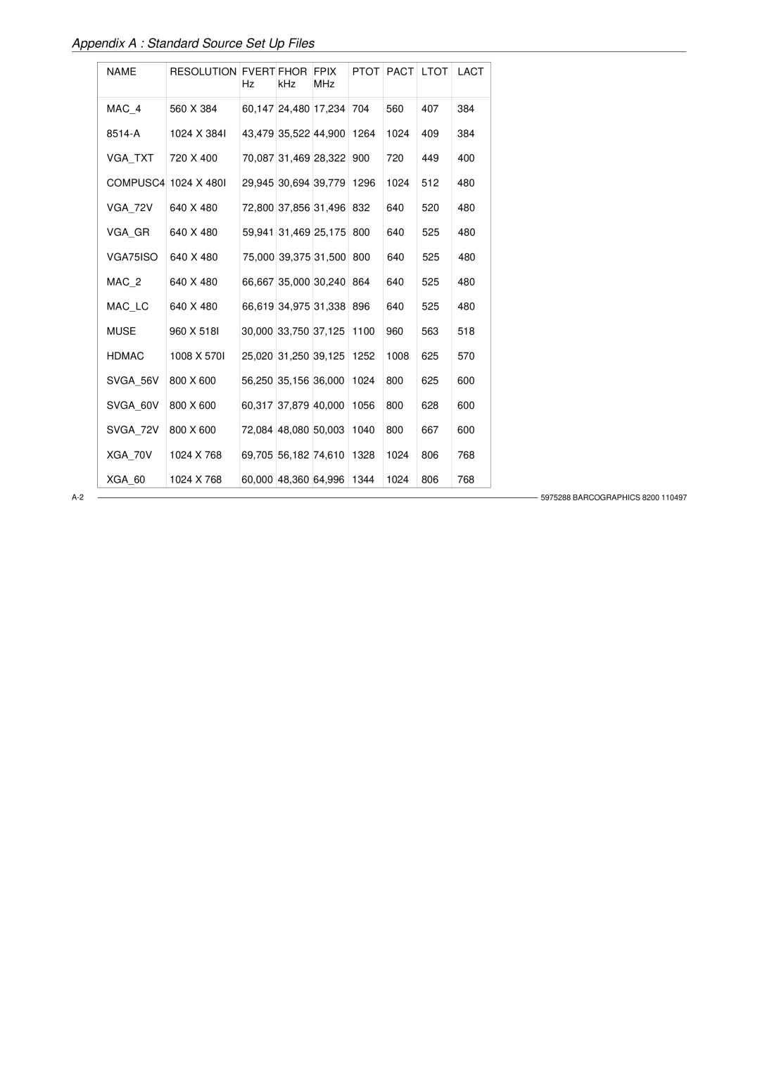 Barco R9001330 owner manual MAC4 