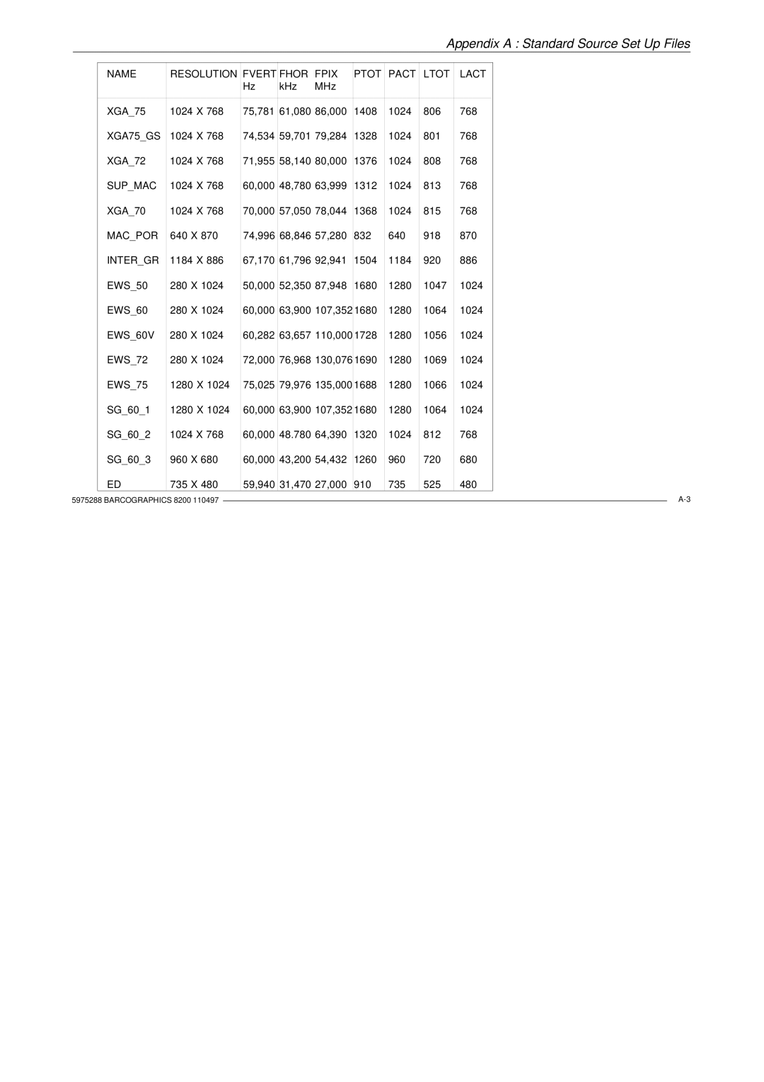 Barco R9001330 owner manual XGA75GS 