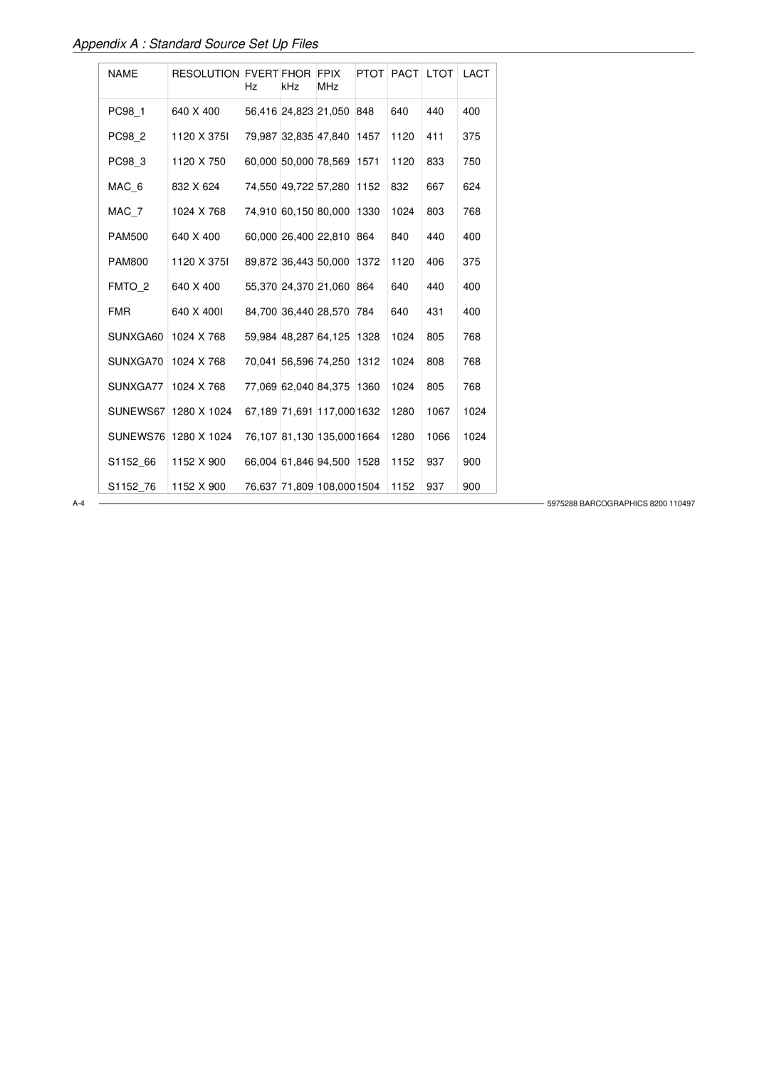 Barco R9001330 owner manual MAC6 