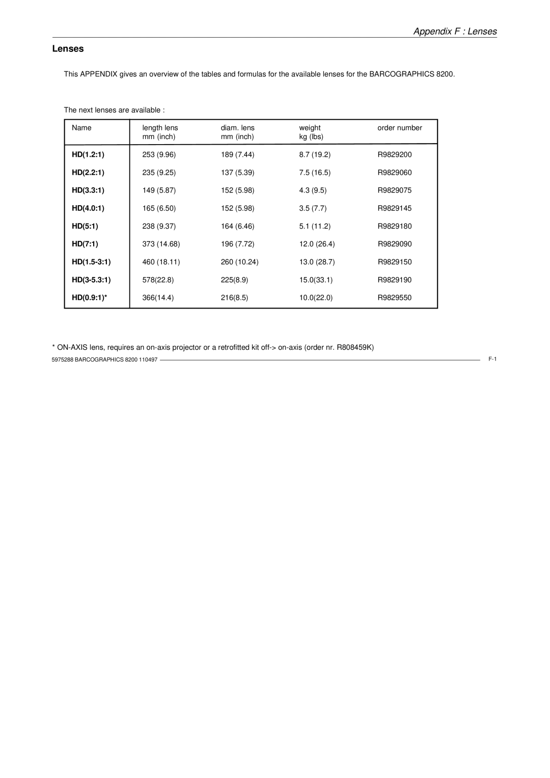 Barco R9001330 owner manual Appendix F Lenses 