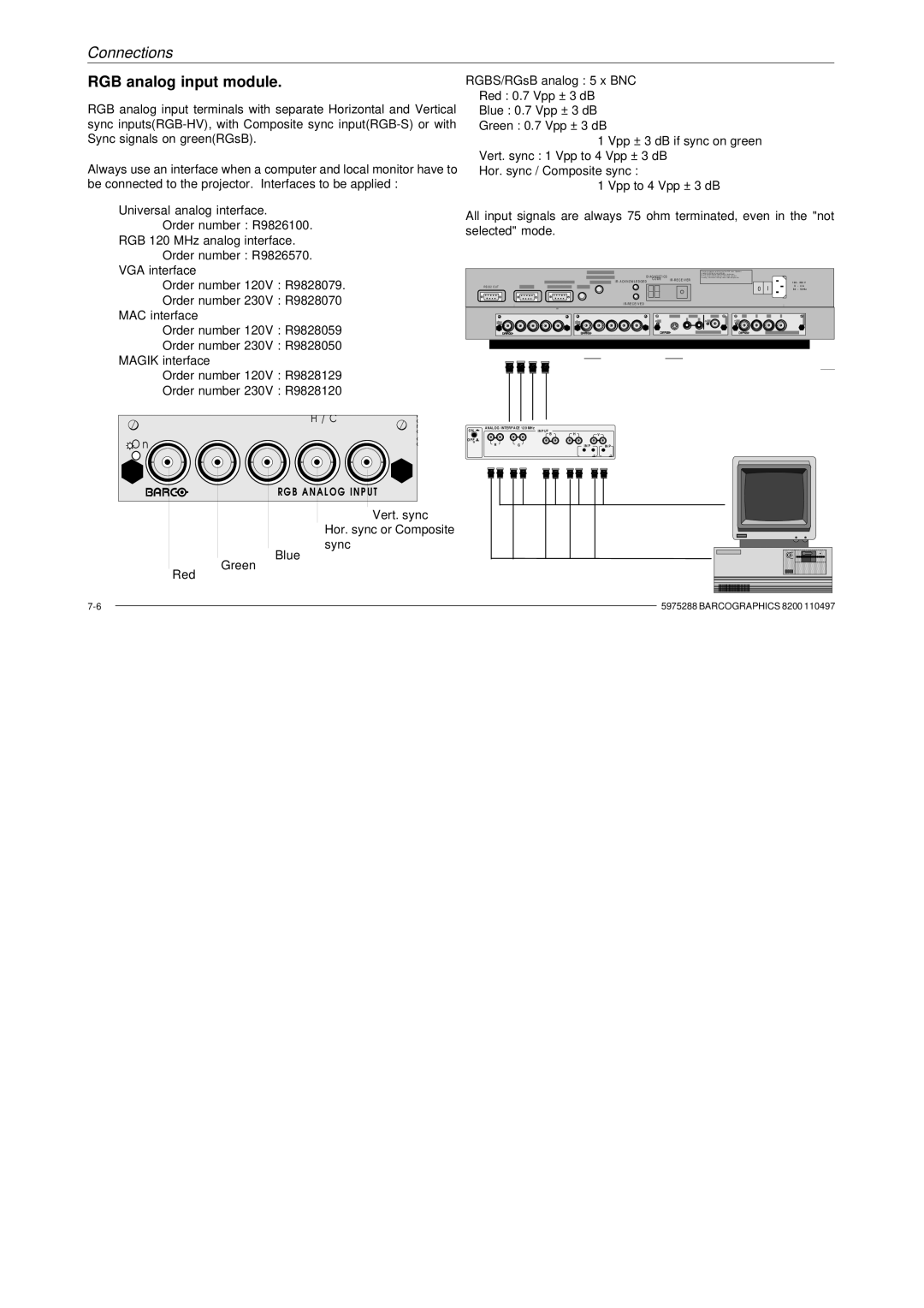 Barco R9001330 owner manual RGB analog input module, Di Ag Nos Ti Cs 