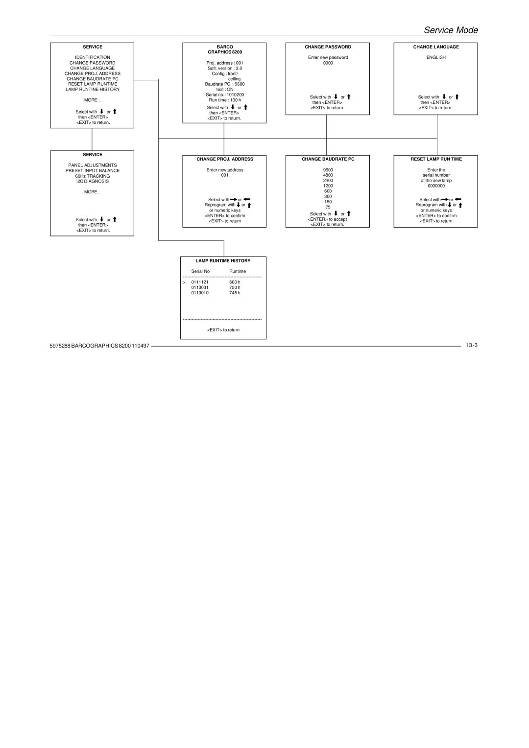 Barco R9001330 owner manual Barcographics 8200 13-3 