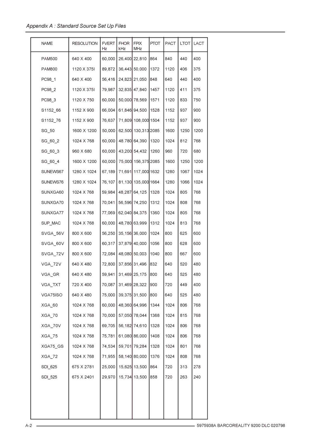 Barco R9001390 SUNEWS67, SUNEWS76, SUNXGA60, SUNXGA70, SUNXGA77, Supmac, SVGA56V, SVGA60V, SVGA72V, Vgagr, Vgatxt, XGA70V 