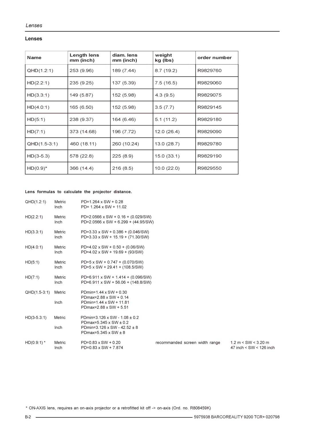 Barco R9001390 manual Lenses 