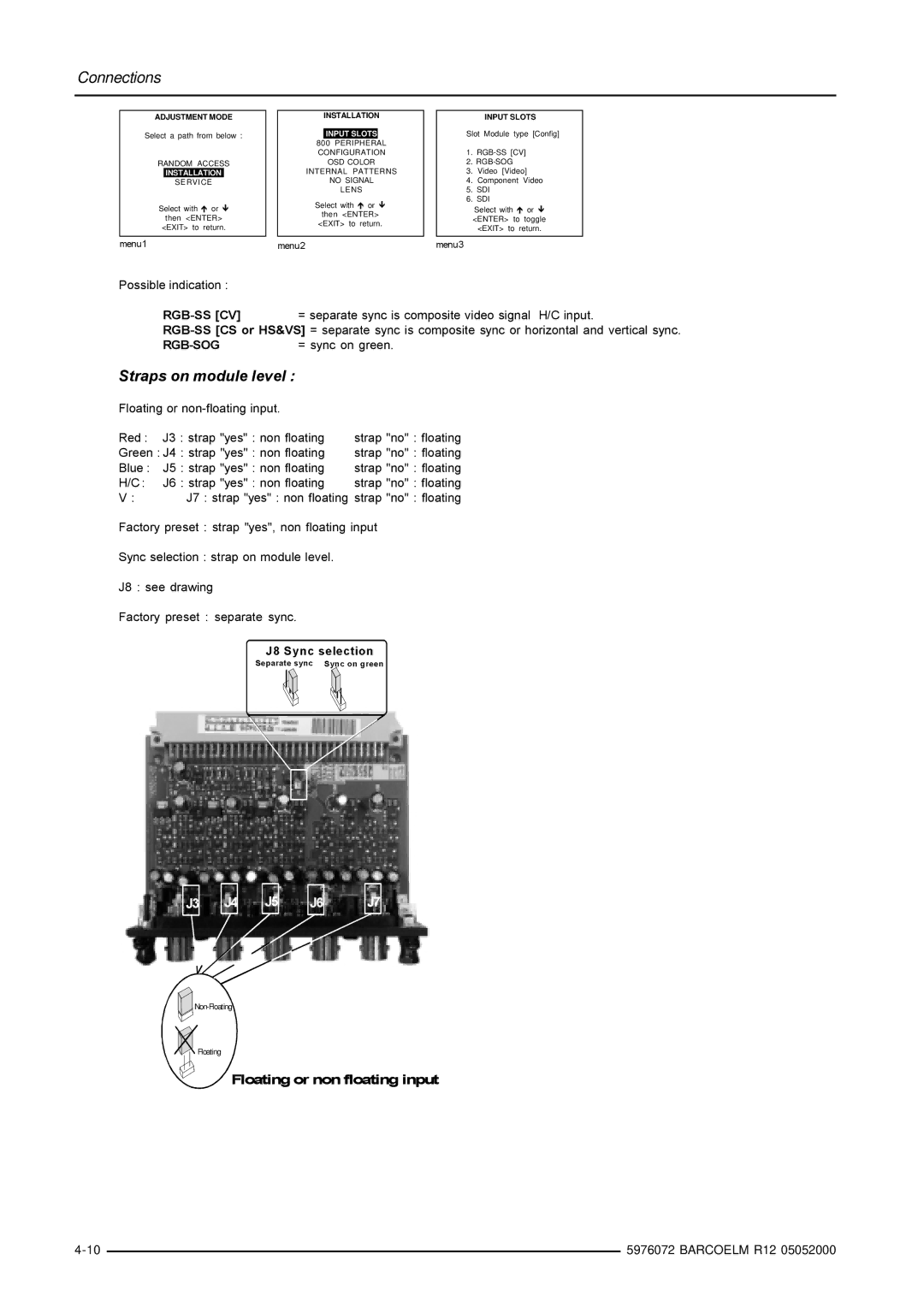 Barco R9001490 owner manual Rgb-Sog 