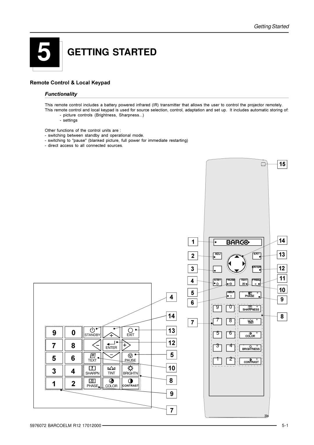 Barco R9001490 owner manual Getting Started 