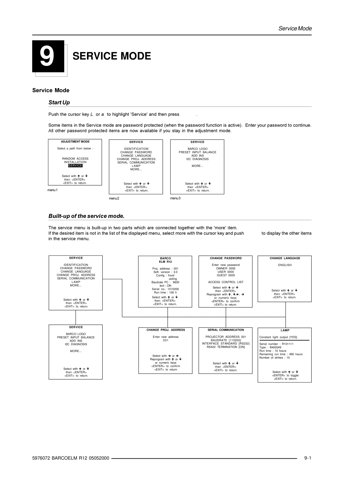 Barco R9001490 owner manual Service Mode, Built-up of the service mode 