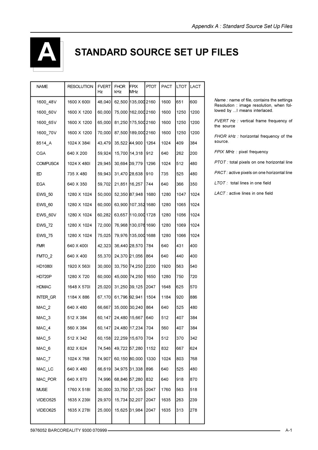 Barco R9001560 manual Standard Source SET UP Files 