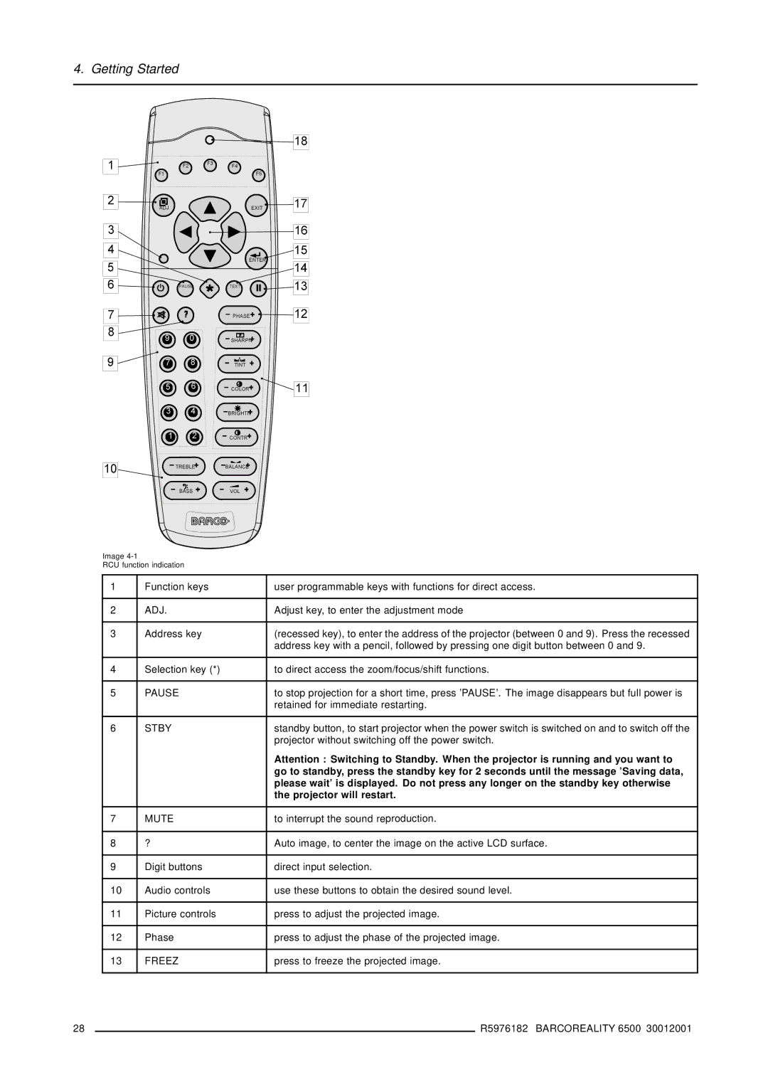 Barco R9001960 owner manual Adj, Pause, Stby, Mute, Freez 