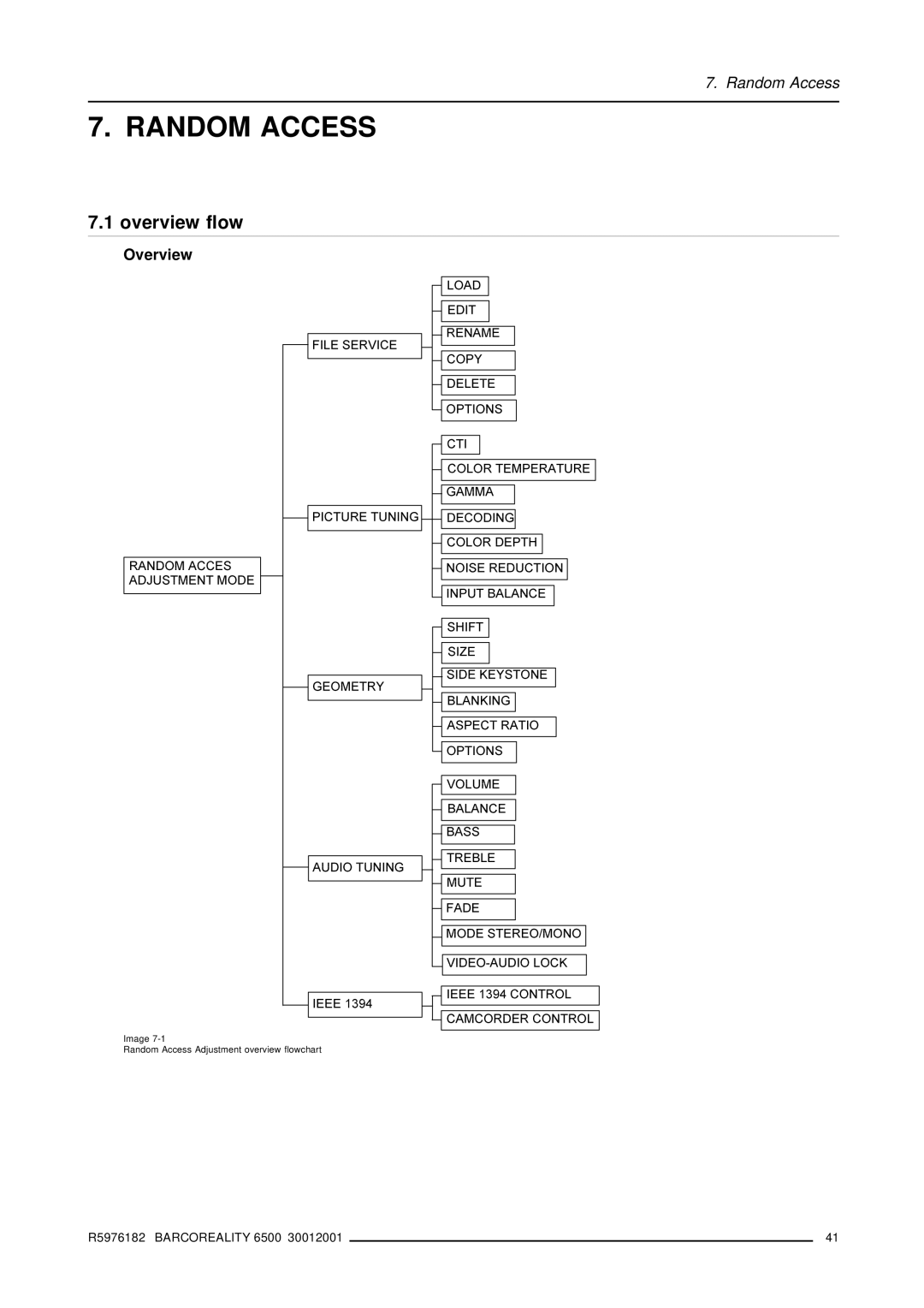 Barco R9001960 owner manual Random Access, Overview flow 