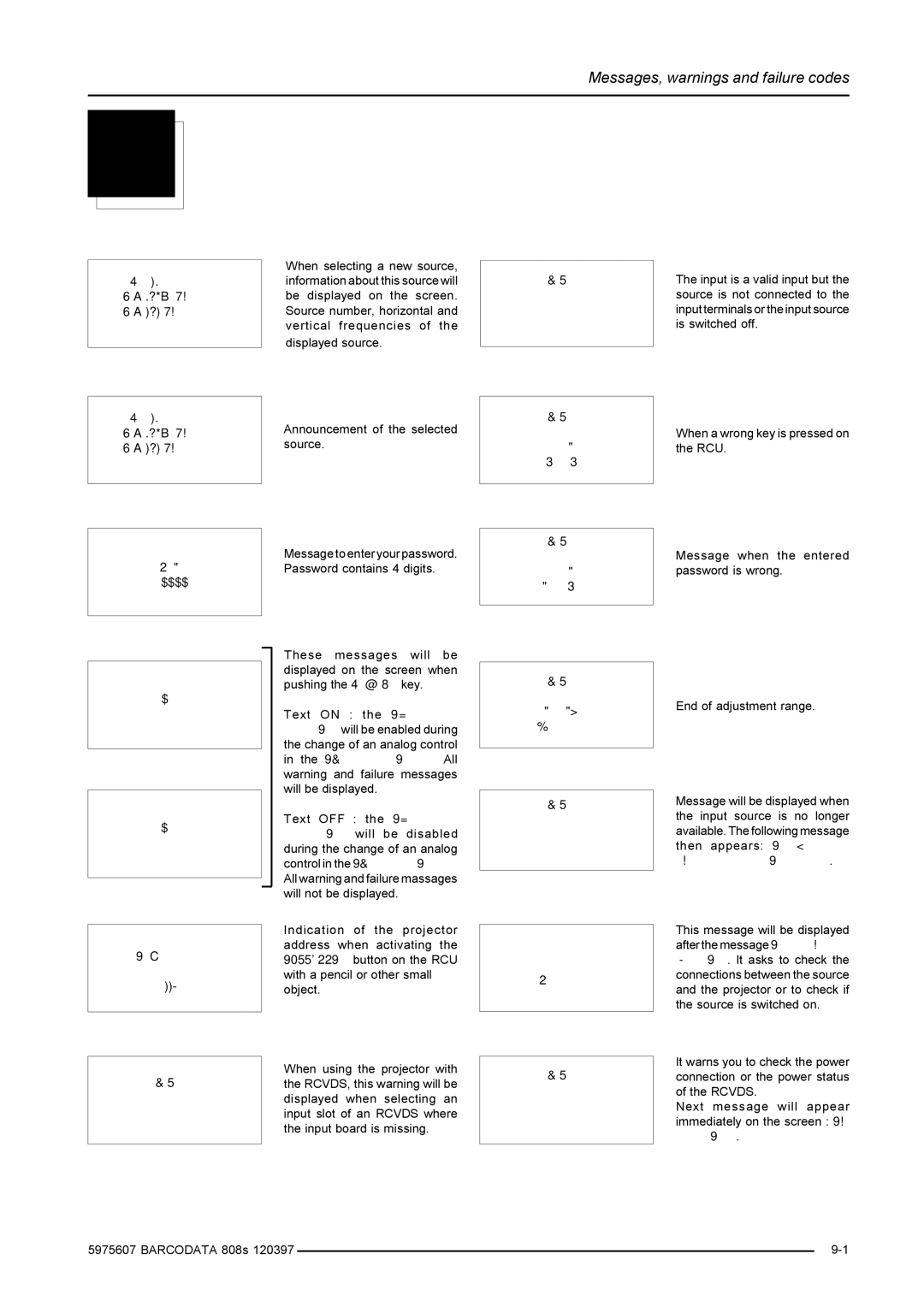 Barco R9002031, R9002038 installation manual MESSAGES, Warnings and Failure Codes, Source, Projector Address 