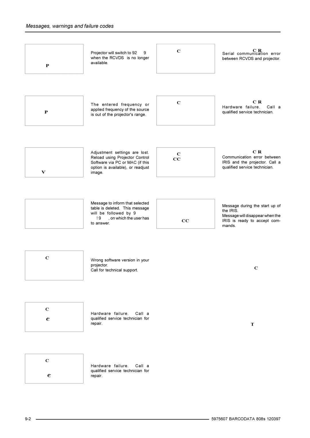 Barco R9002038, R9002031 installation manual Failure, Wait, Iris 