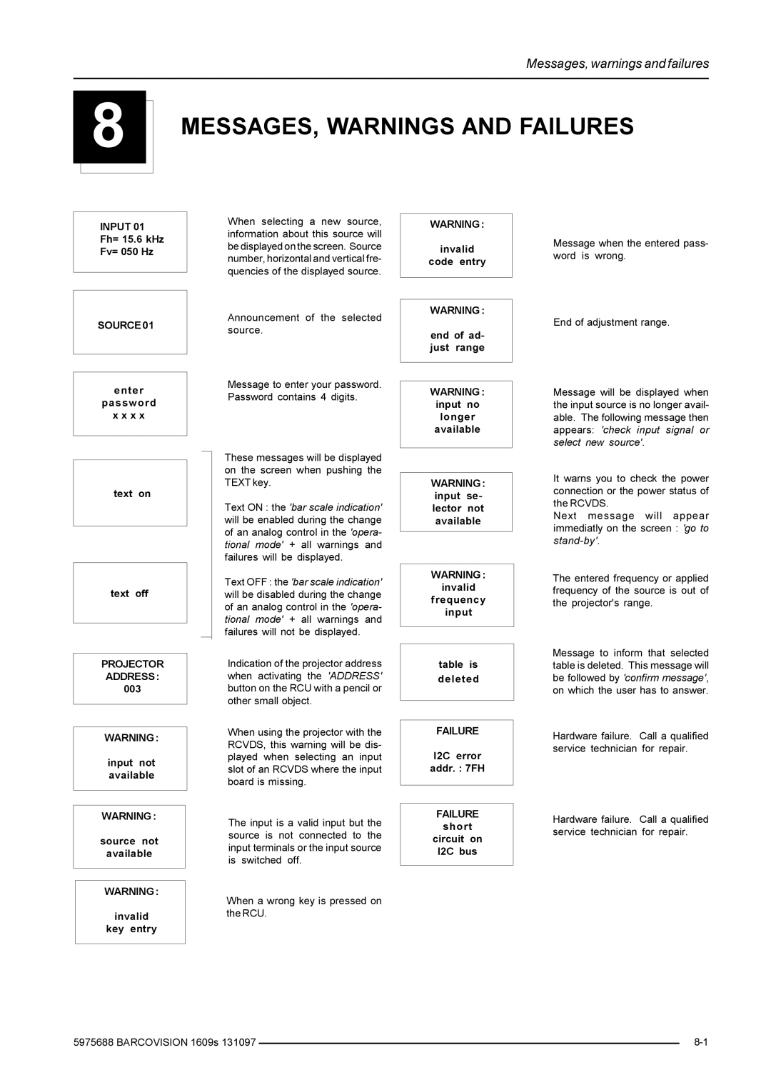 Barco R9002249, R9002240 owner manual MESSAGES, Warnings and Failures, Input, Source, Projector Address 