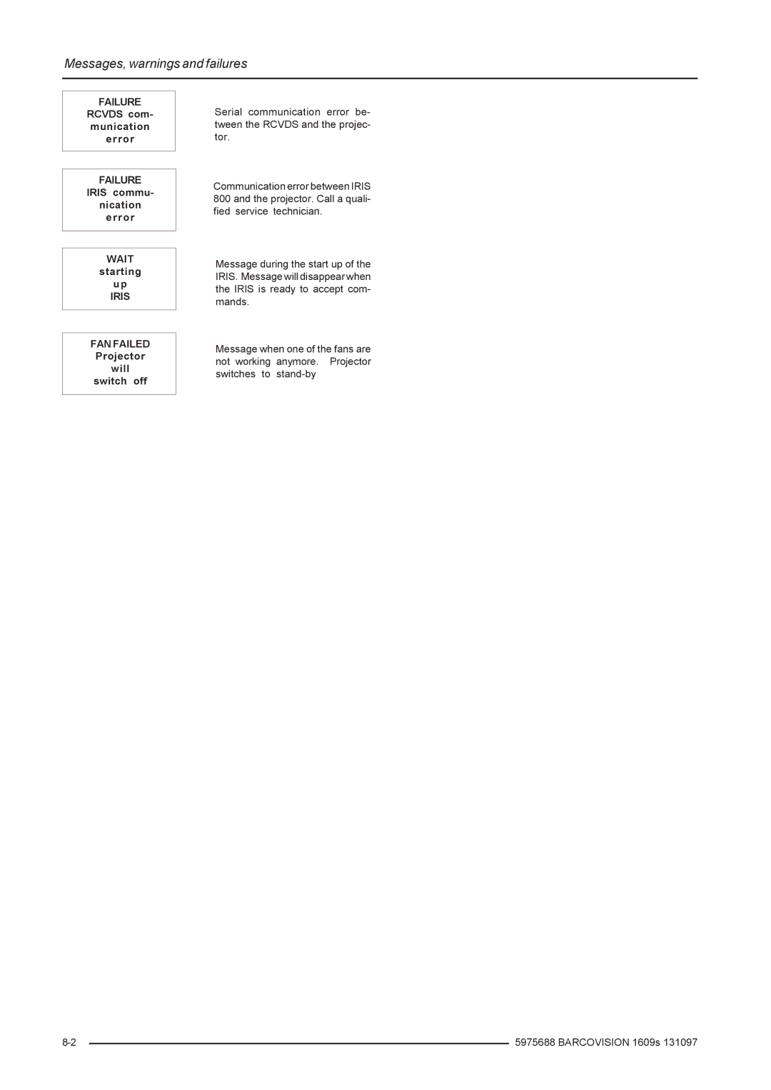 Barco R9002240, R9002249 owner manual Wait, Iris FAN Failed 