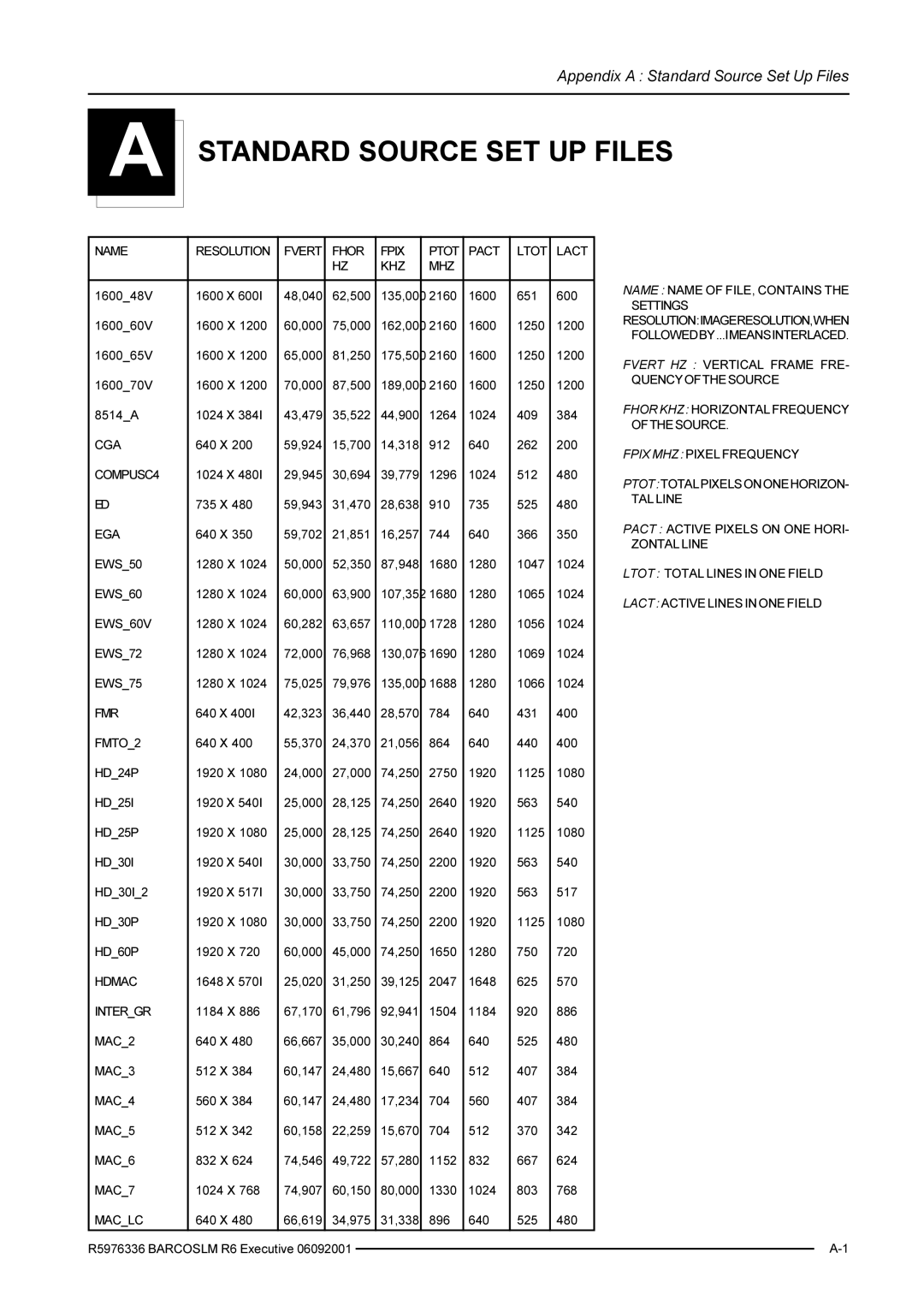 Barco R9002790 manual Standard Source SET UP Files, Name Resolution Fvert Fhor Fpix Ptot Pact Ltot Lact KHZ MHZ 