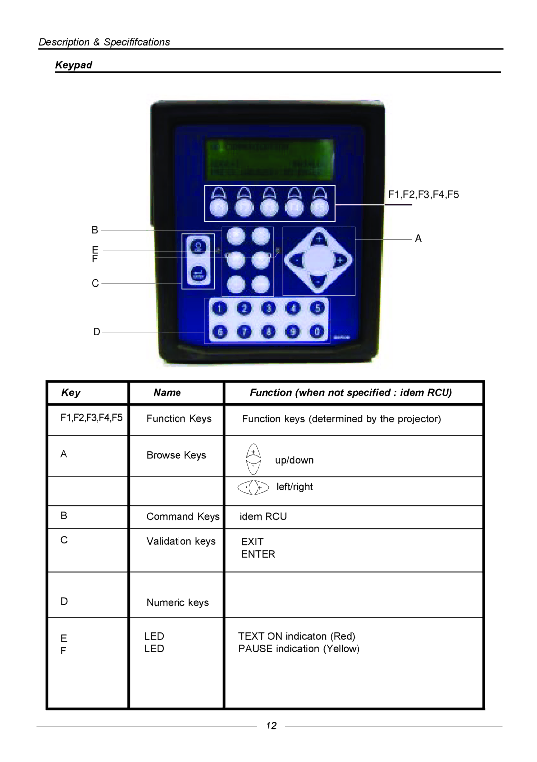 Barco R9840171, R9840170, R9840176 manual Description & Specififcations Keypad, Exit Enter 