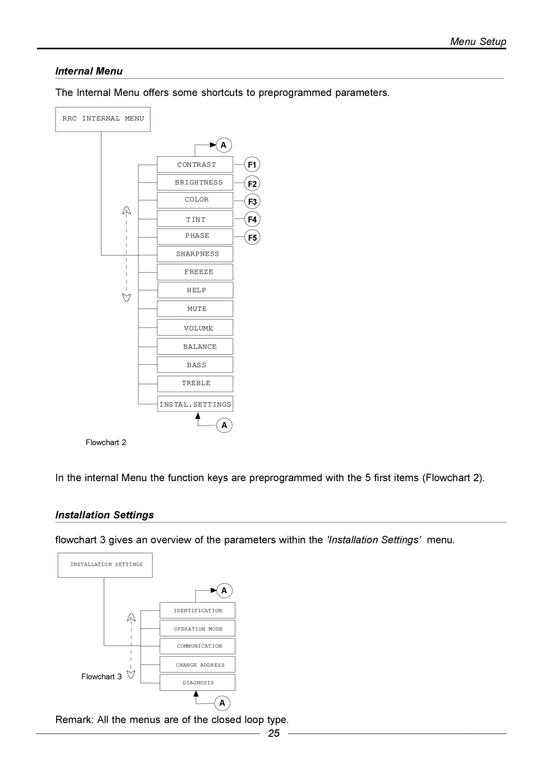 Barco R9840170, R9840171, R9840176 manual Installation Settings 