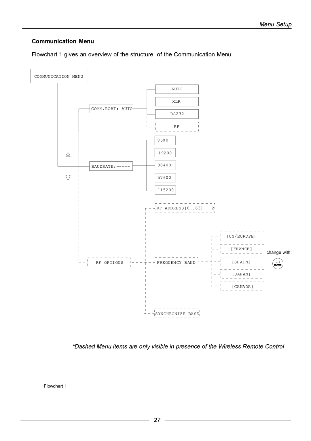 Barco R9840171, R9840170, R9840176 manual Communication Menu COMM.PORT Auto Baudrate XLR 