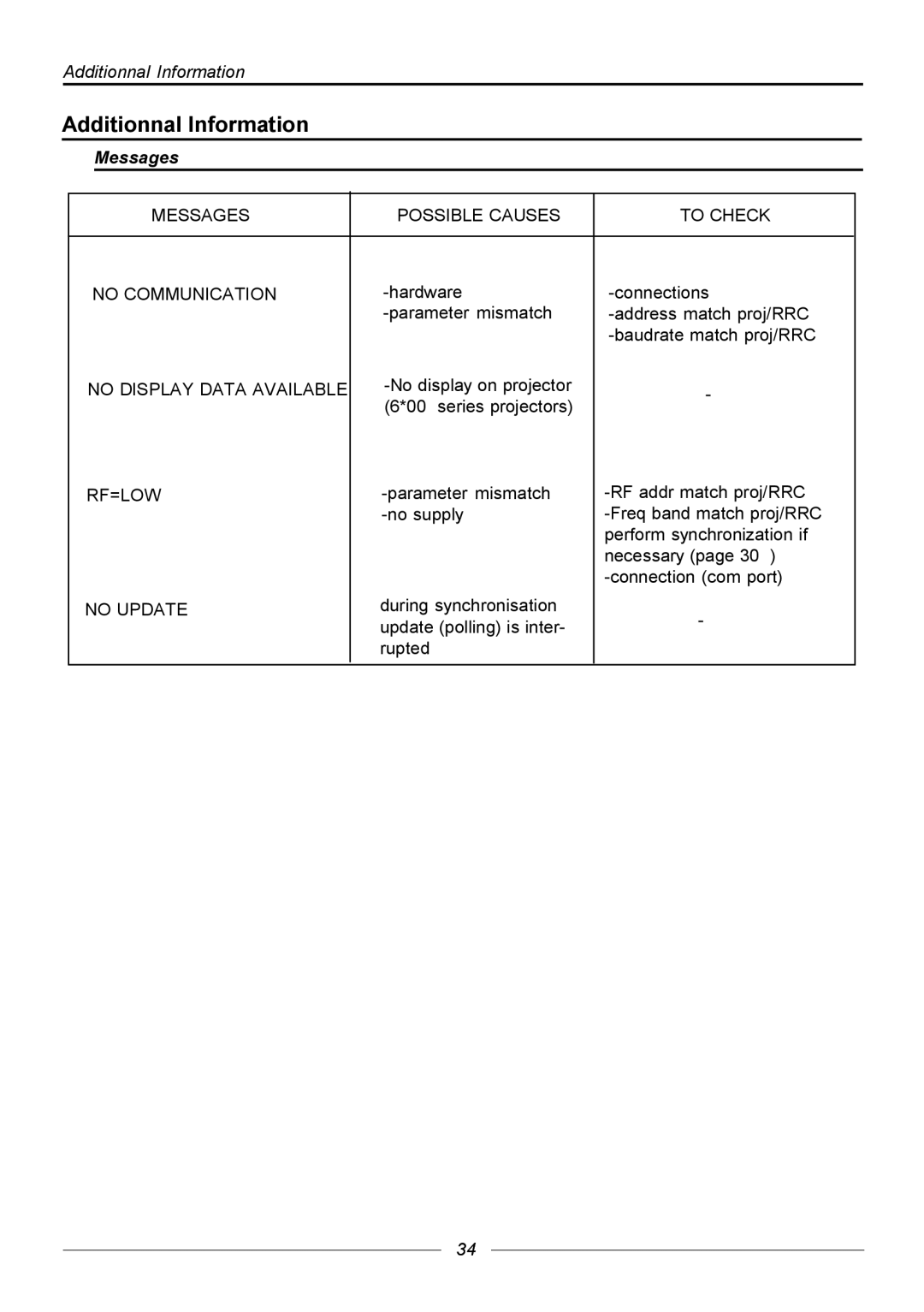 Barco R9840170, R9840171, R9840176 manual Additionnal Information, Messages 