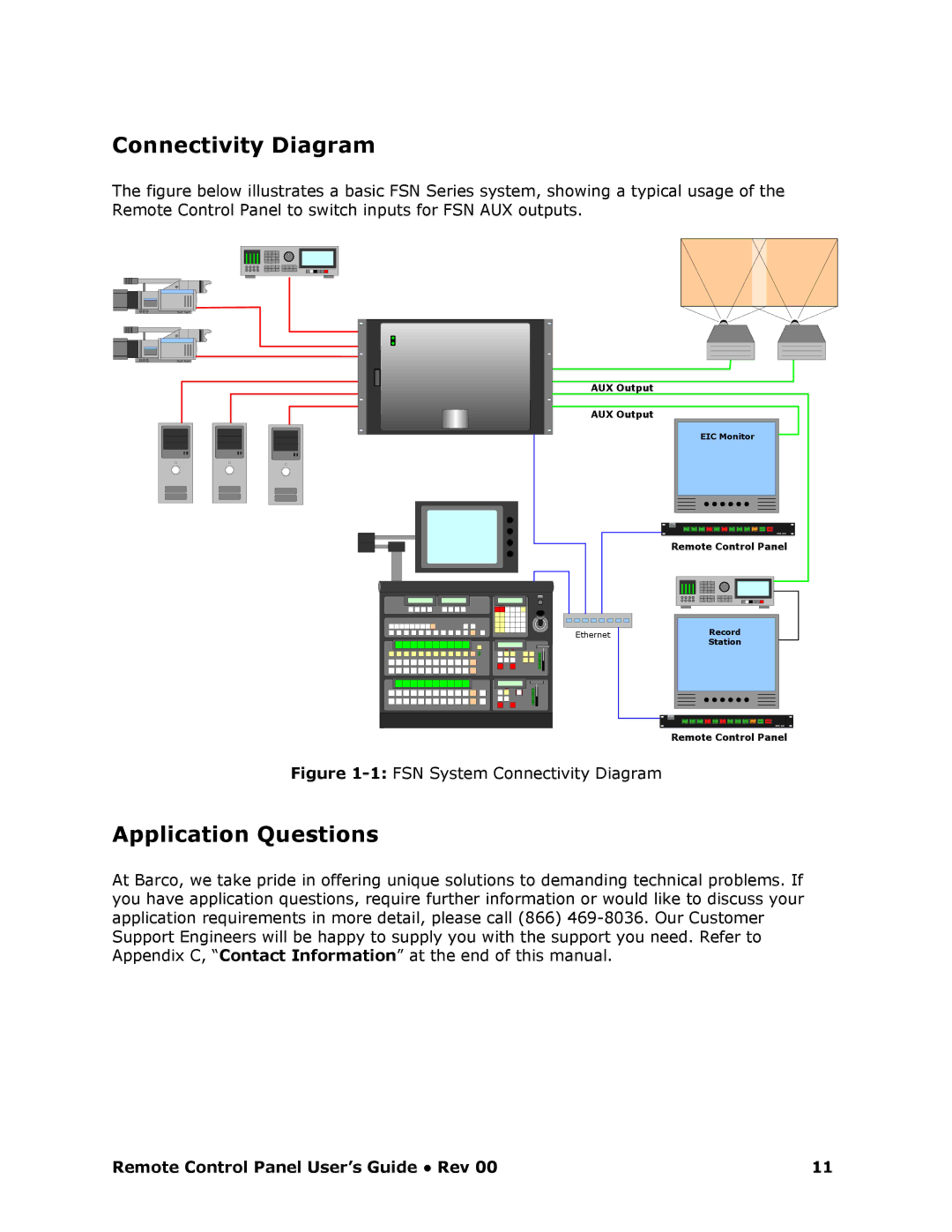 Barco RCP-120 manual Connectivity Diagram, Application Questions 