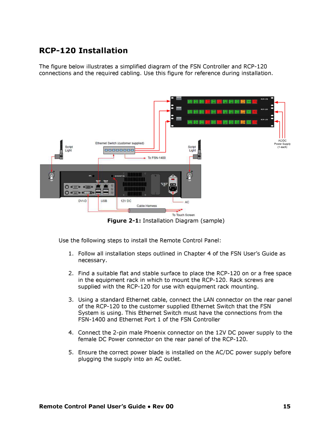 Barco RCP-120 manual RCP120 Installation 