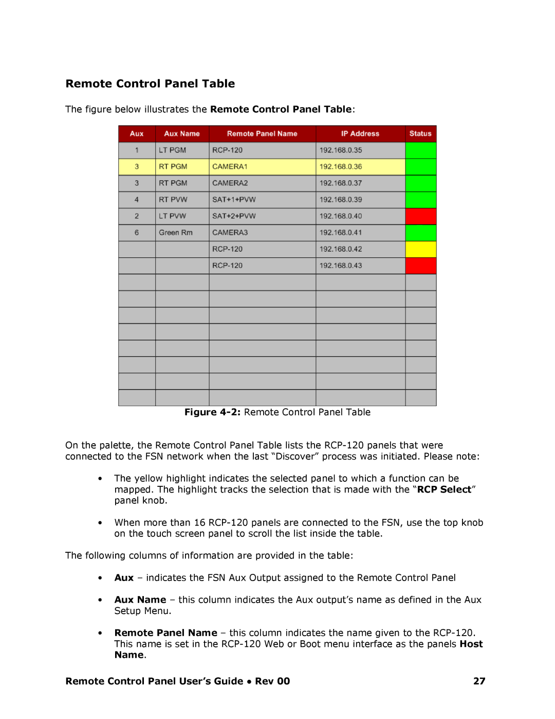 Barco RCP-120 manual Figure below illustrates the Remote Control Panel Table 