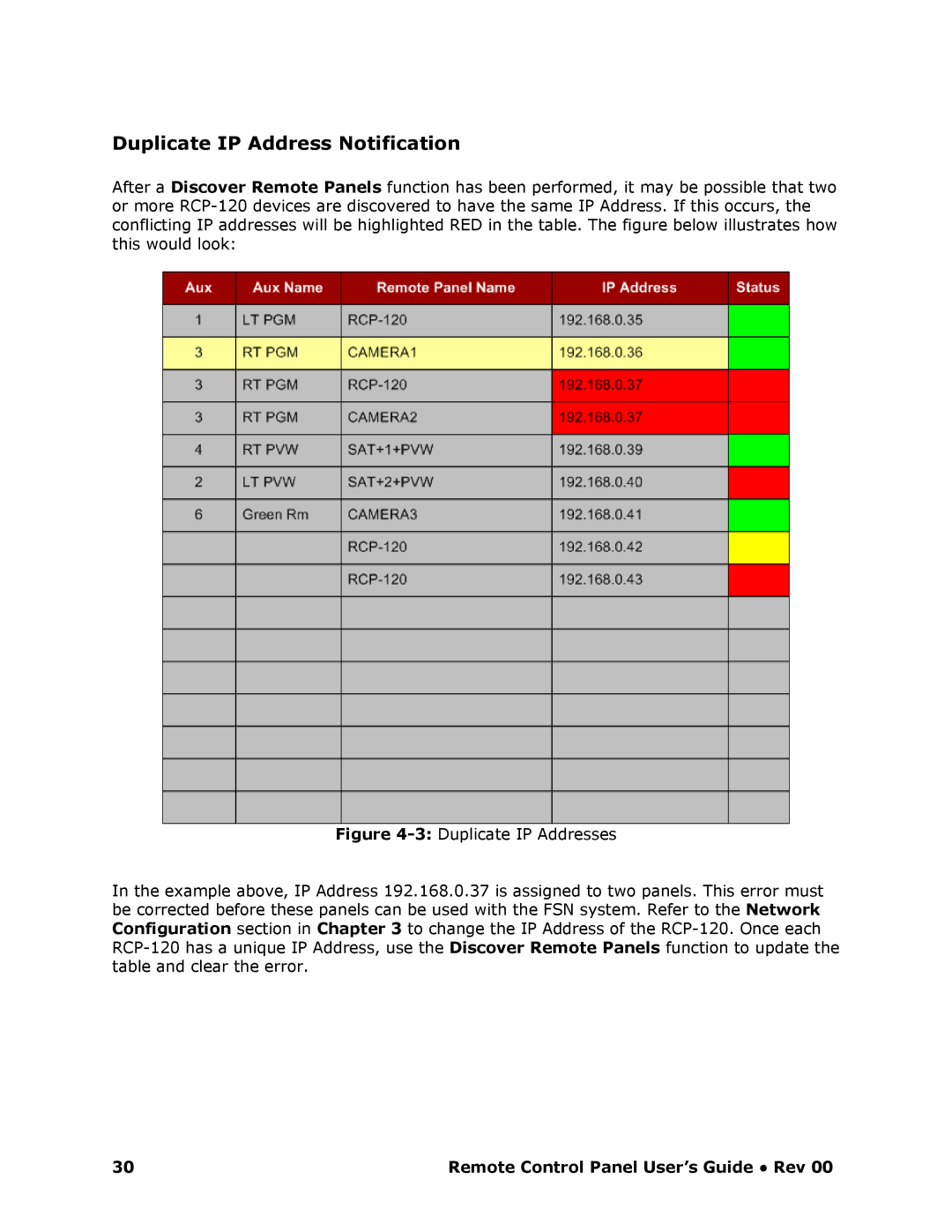 Barco RCP-120 manual Duplicate IP Address Notification 