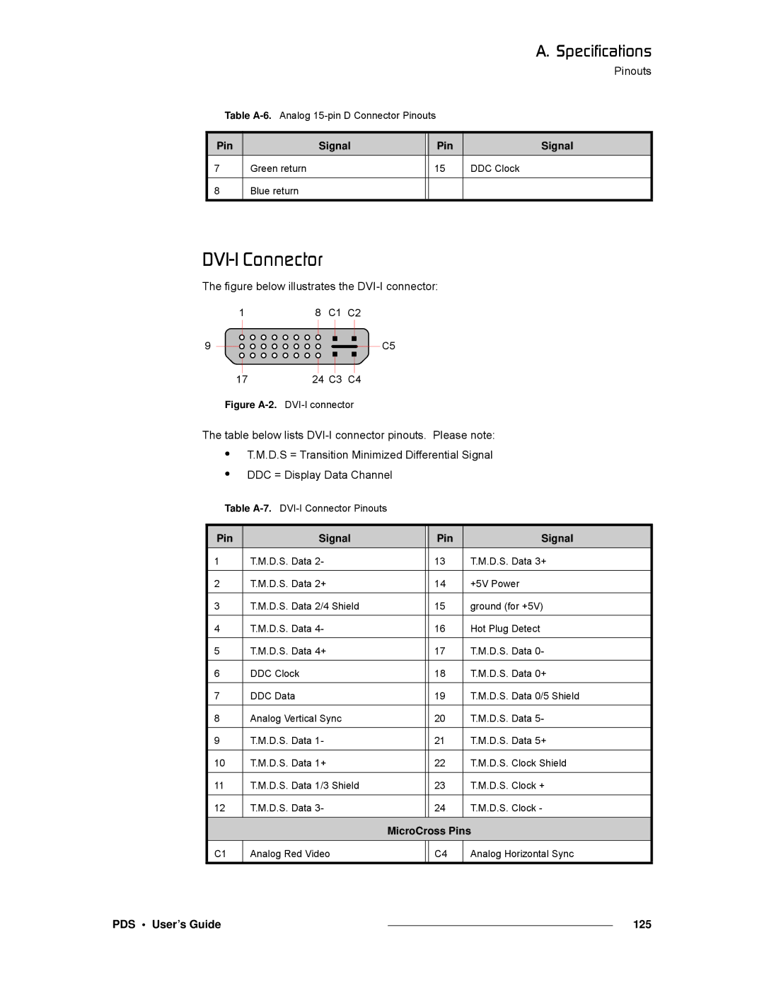 Barco SJ/T 11363-2006 manual AsfJf=`çååÉÅíçê, PDS User’s Guide 125 