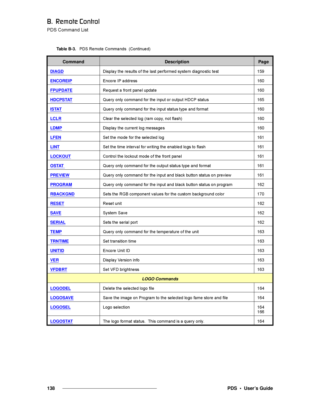 Barco SJ/T 11363-2006 manual Logo Commands 