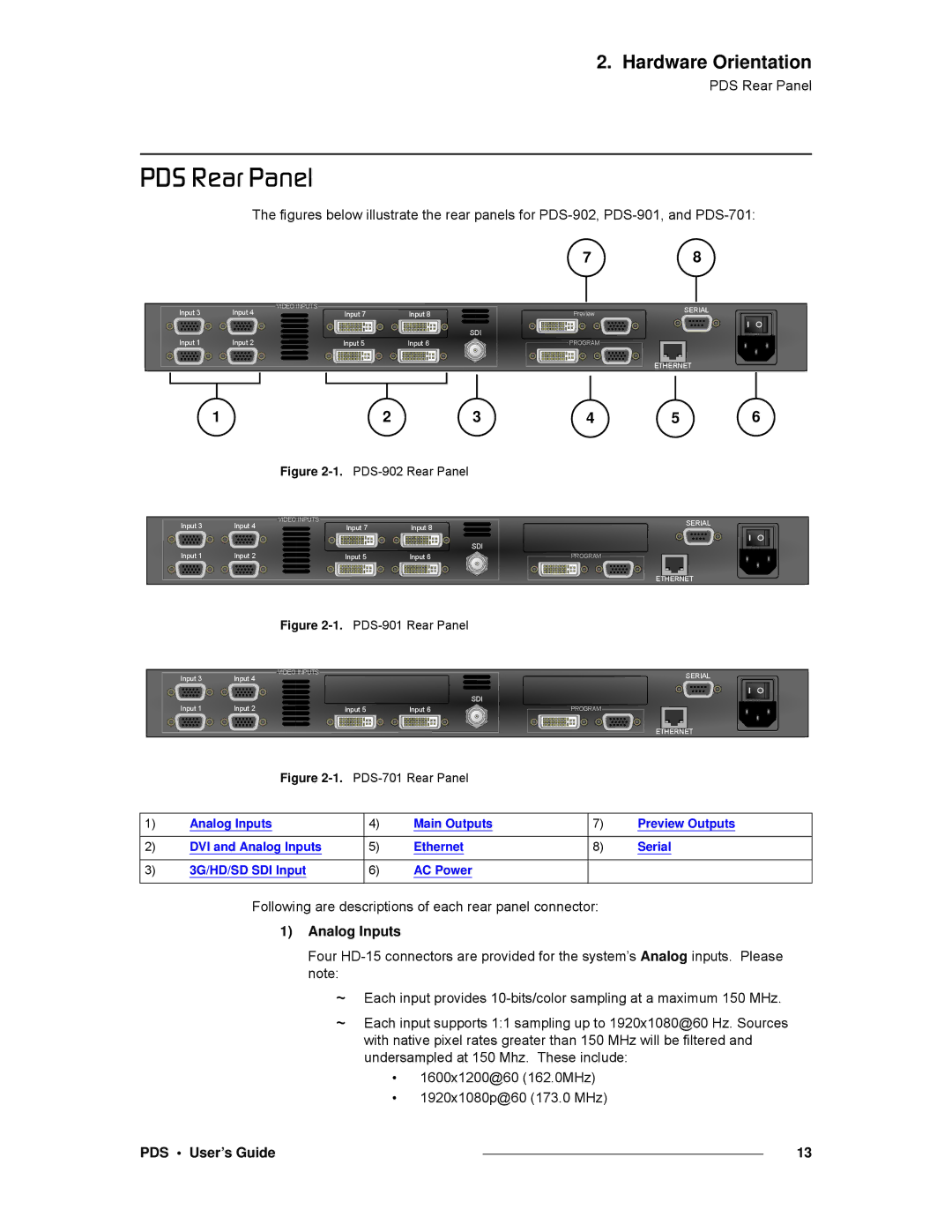 Barco SJ/T 11363-2006 manual Map=oÉ~ê=m~åÉä, Analog Inputs 