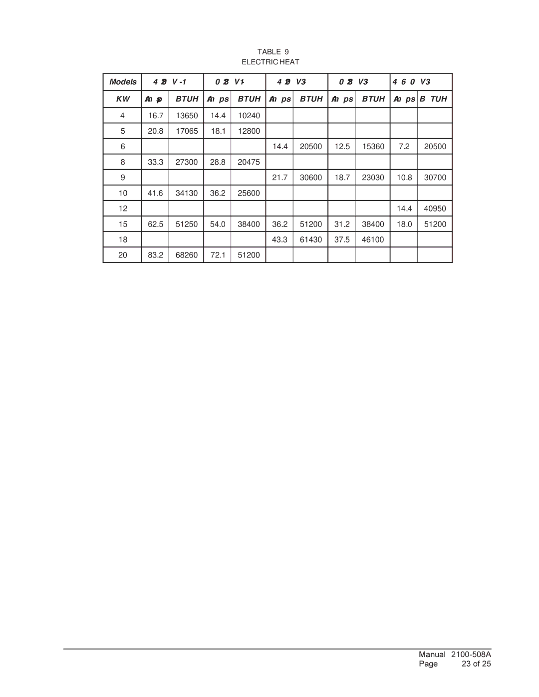 Bard W70A1, 1 W48A1, W42L, W70L1 installation instructions Electric Heat 