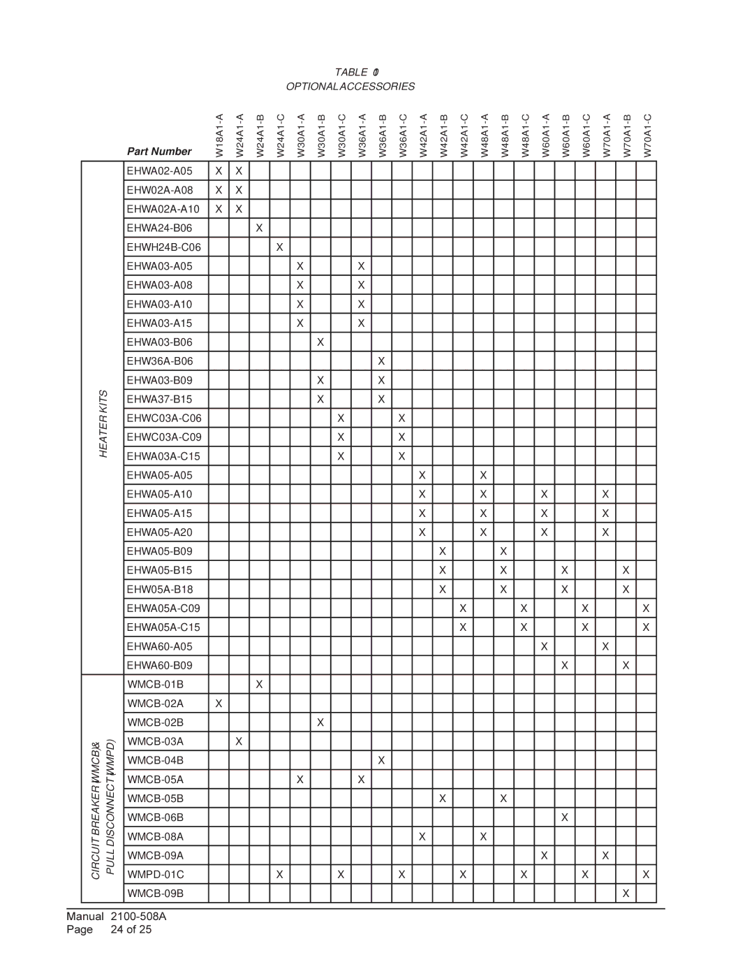 Bard 1 W48A1, W42L, W70L1, W70A1 installation instructions Optional Accessories 