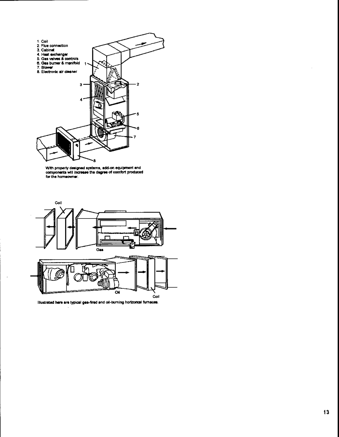 Bard 2100-066 Rev. A manual 