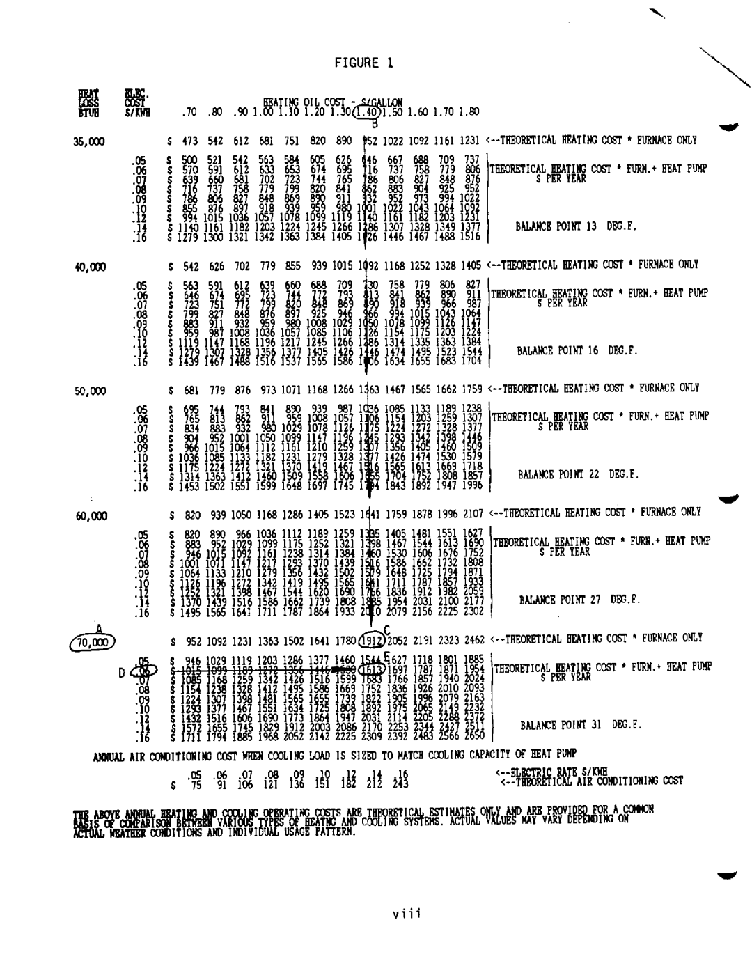 Bard 2100-073 manual 