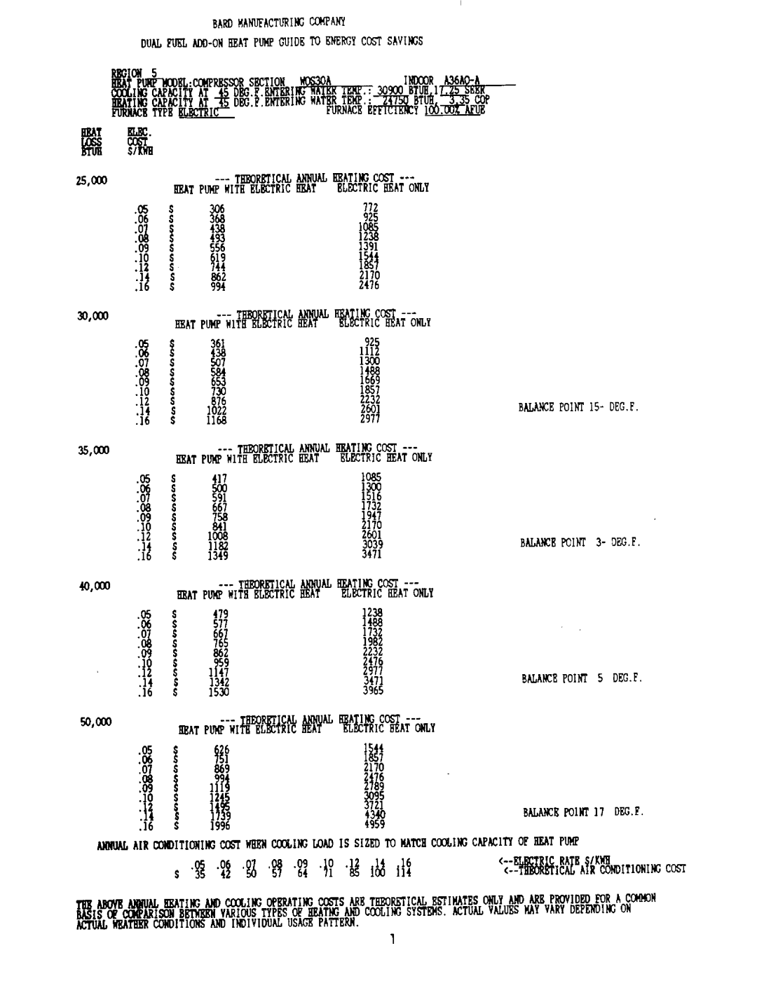 Bard 2100-073 manual 