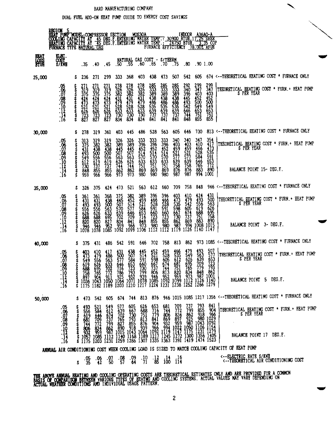 Bard 2100-073 manual 