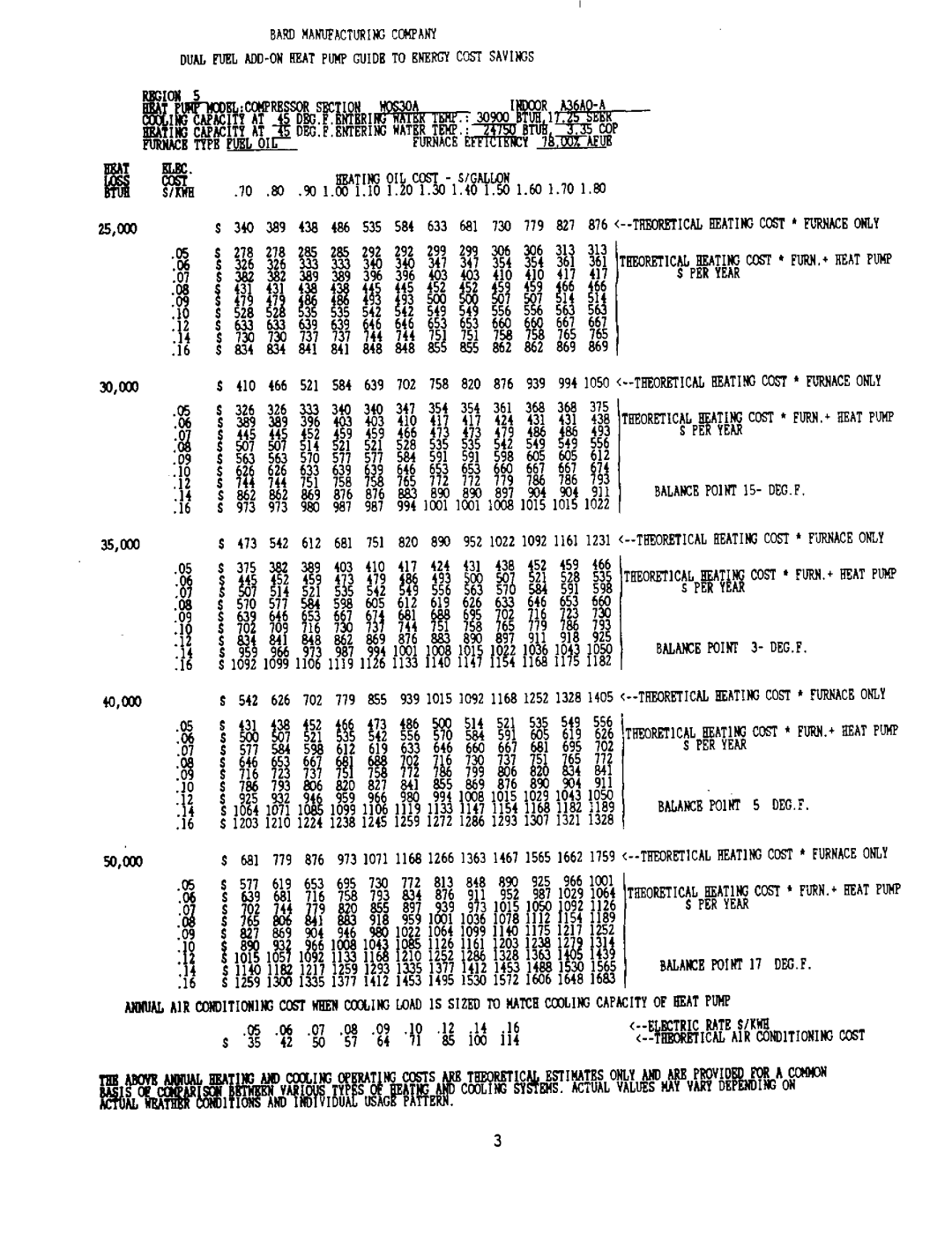 Bard 2100-073 manual 