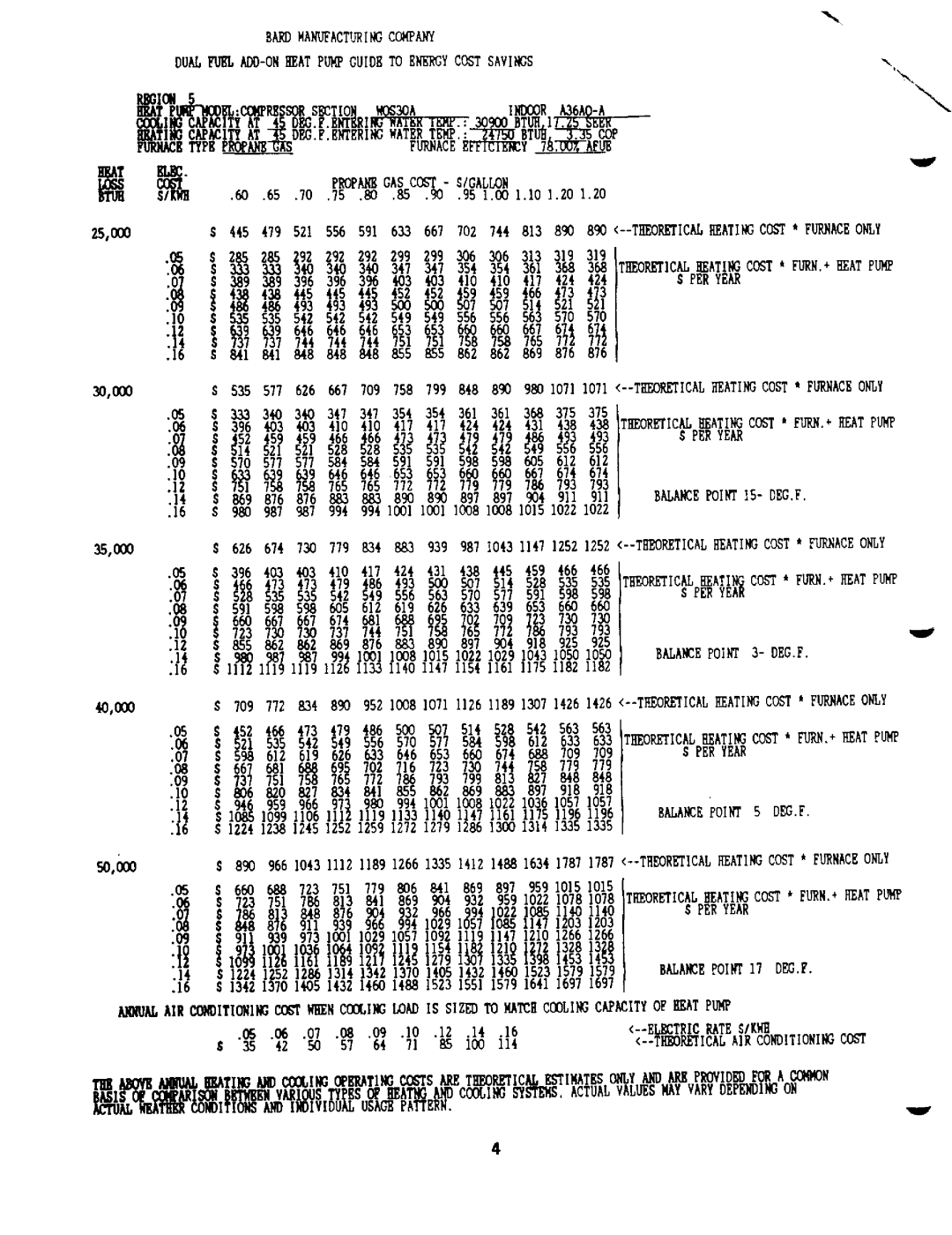 Bard 2100-073 manual 