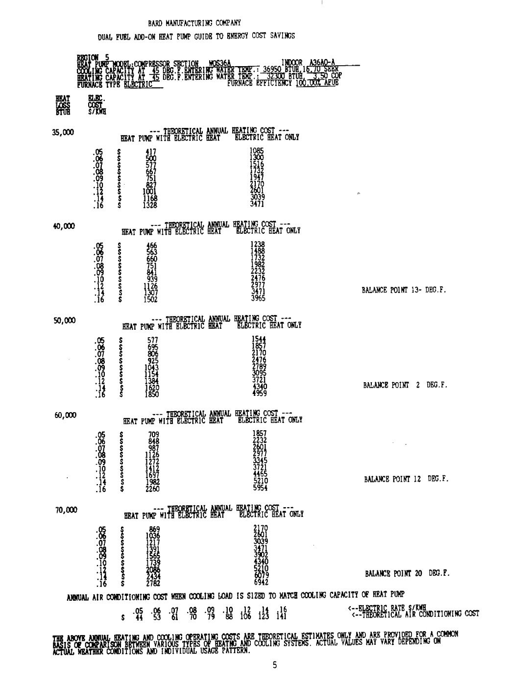 Bard 2100-073 manual 