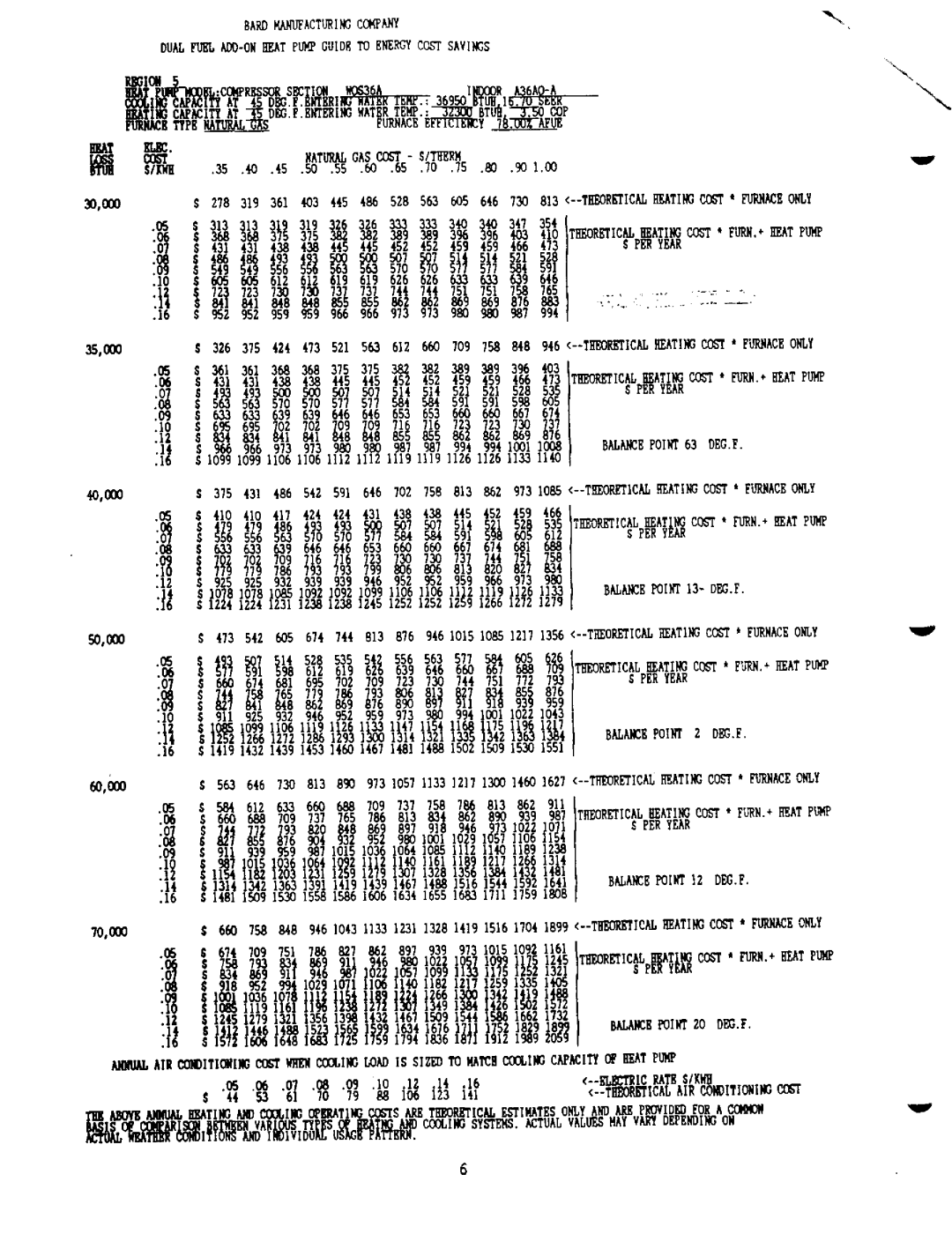 Bard 2100-073 manual 