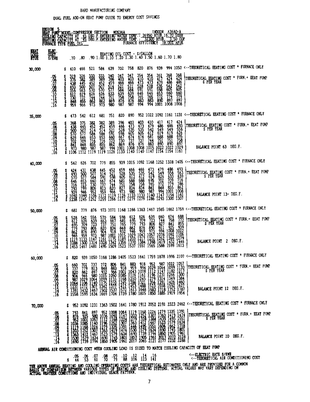 Bard 2100-073 manual 