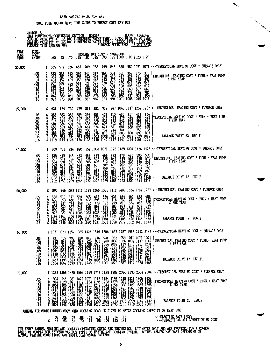 Bard 2100-073 manual 