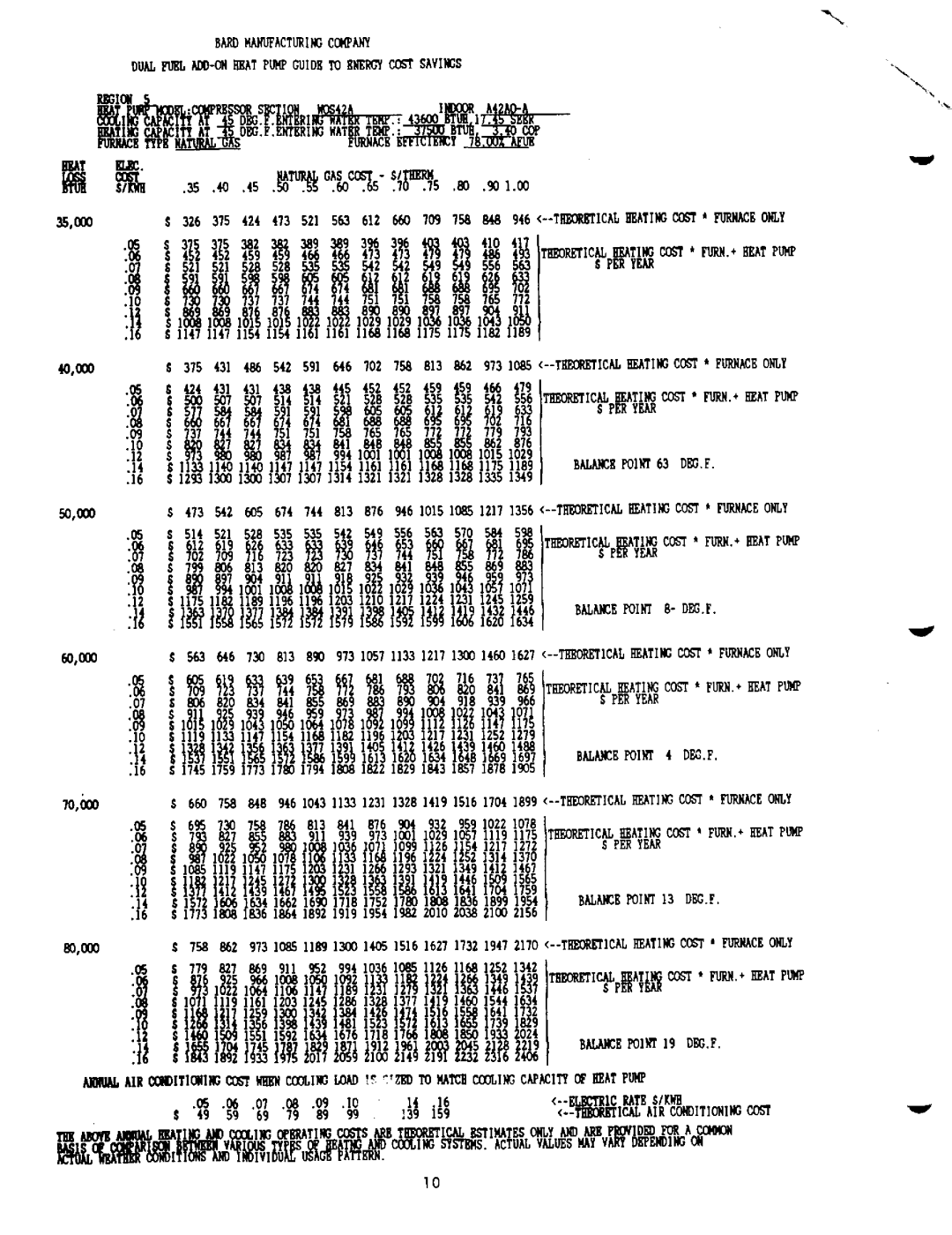 Bard 2100-073 manual 