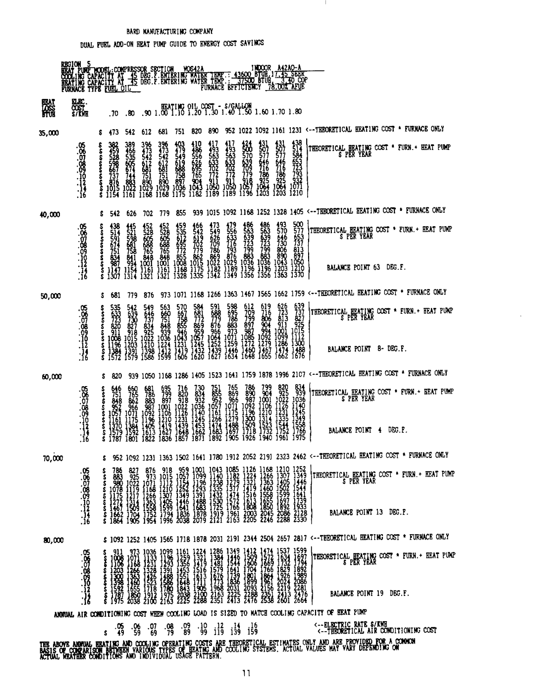 Bard 2100-073 manual 