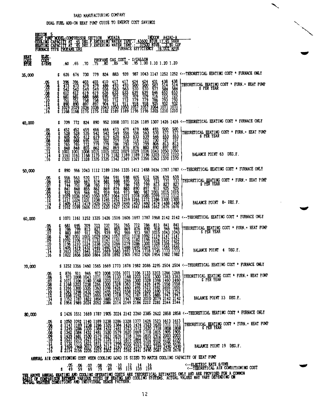 Bard 2100-073 manual 